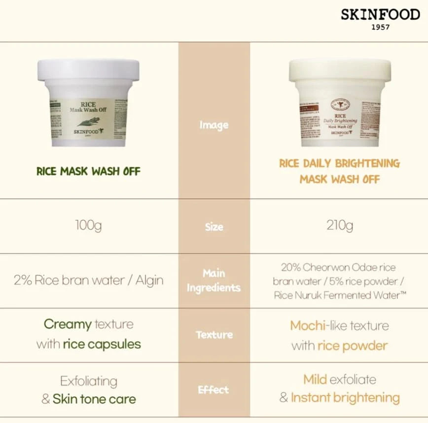 Glow Boost Rice Exfoliating Mask