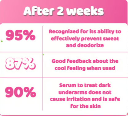 ARMPIT SERUM -Great way to stay fresh, clean and confident