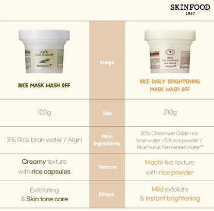 Glow Boost Rice Exfoliating Mask
